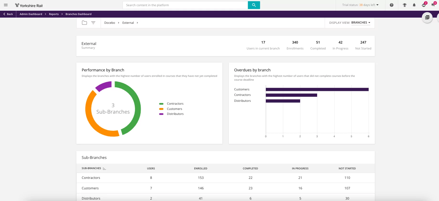 RailSmart Virtual Campus Integration Capabilities Screen